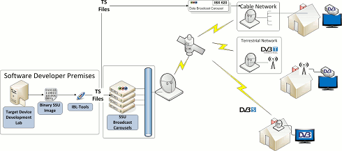 IBL diagram