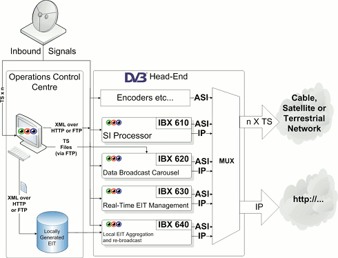 IBX diagram